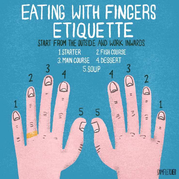 Eating with Fingers Etiquette 